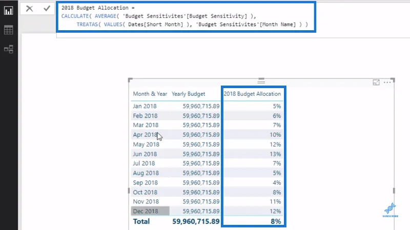 Tecnica di determinazione del budget di LuckyTemplates: allocazione della tabella di sensibilità del budget mensile