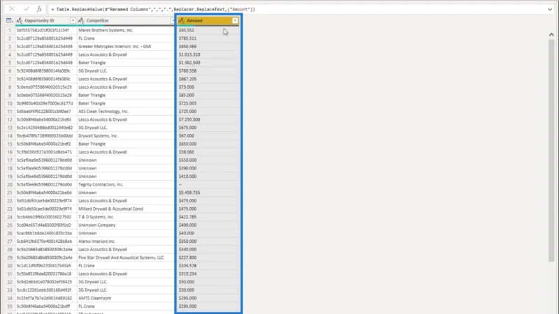 Data Terhad – Mengekstrak Rekod Menggunakan LuckyTemplates