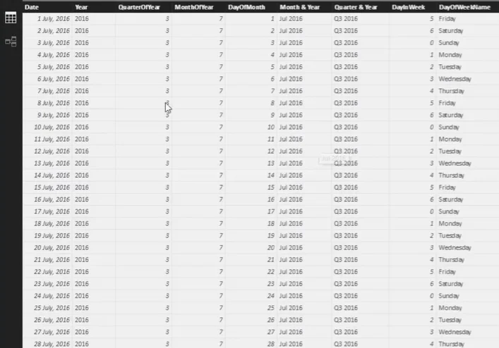 Tabla de fechas genérica