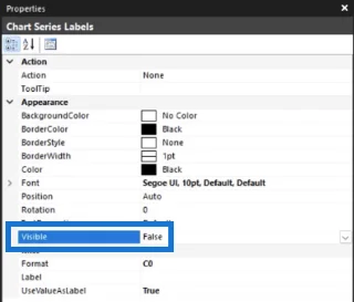 Cara Memformat Carta Bar Data Pembina Laporan SSRS