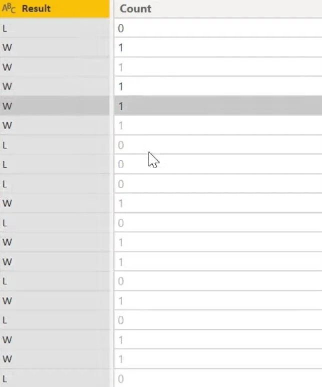 Fungsi Power Query Dalam LuckyTemplates: Kumpulan Mengikut Fungsi