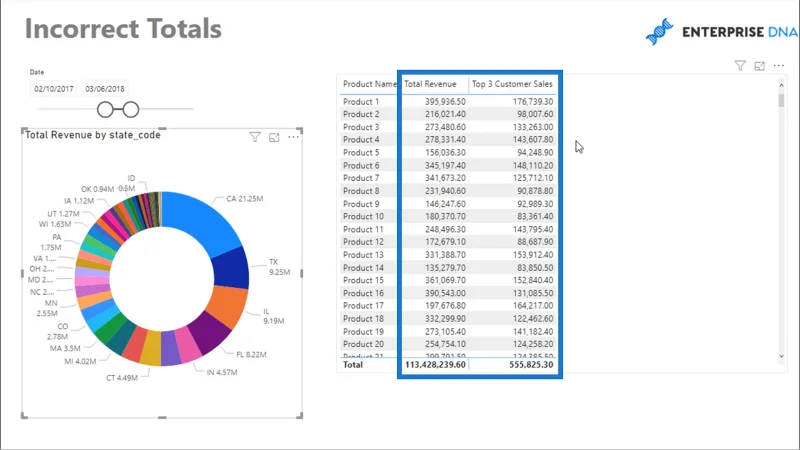Mengapa Jumlah Anda Tidak Betul – Konsep Utama LuckyTemplates