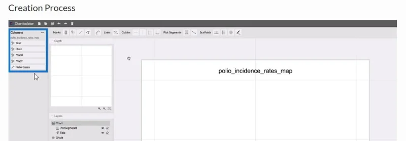 LuckyTemplates-Diagramme und Visuals im Charticulator