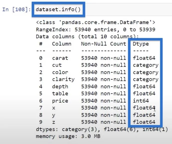 Korelasi Python: Panduan Mencipta Visual