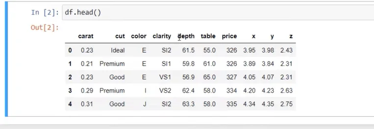 Cipta Plot Scatter 3D Menggunakan Python Dalam LuckyTemplates