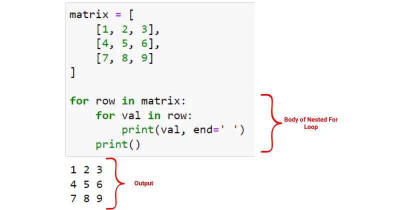 Python For Loop: Panduan Ringkas Untuk Menguasai Lelaran