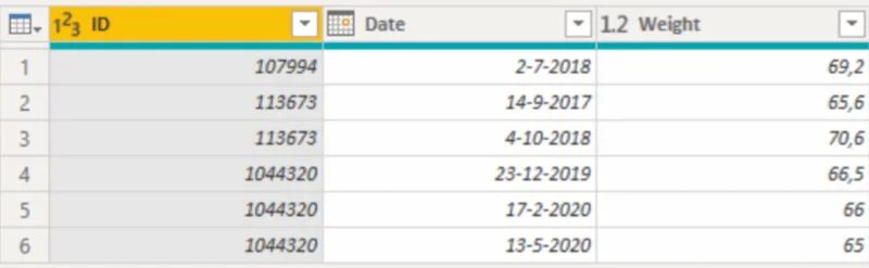 Création de valeurs pour chaque date à l'aide de la formule Power Query
