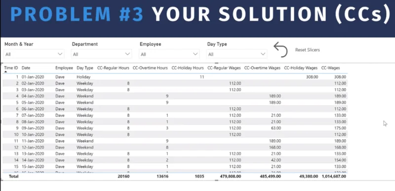 LuckyTemplates Timesheet & Wages DAX Solutions