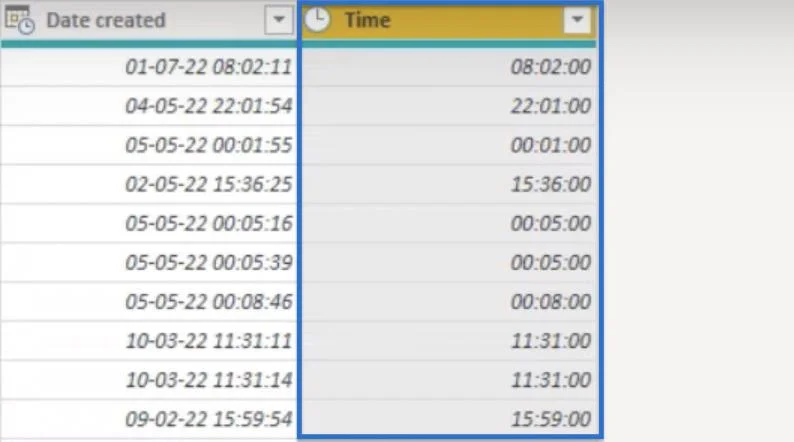Nilai DateTime: Cara Menanggalkan Saat