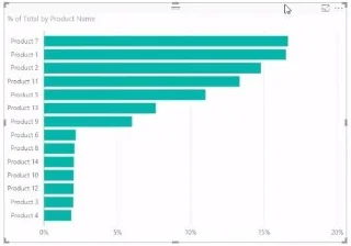 Ermitteln des Prozentsatzes der Gesamtsumme in LuckyTemplates