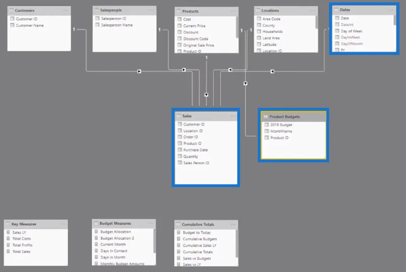 Formula Peruntukan Belanjawan Terbaik Untuk Analisis LuckyTemplates
