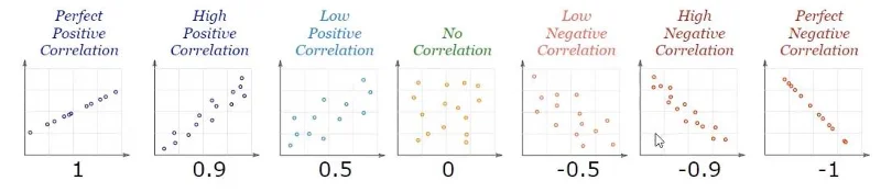 Korelasi Python: Panduan Mencipta Visual