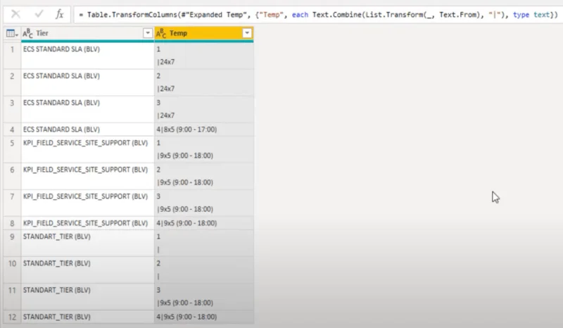 Tutorial Pertanyaan Kuasa Pemisahan Lajur LuckyTemplates: Cara Membahagikan Sel Excel Berbilang Baris Dalam LuckyTemplates
