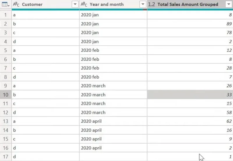 Fungsi Power Query Dalam LuckyTemplates: Kumpulan Mengikut Fungsi