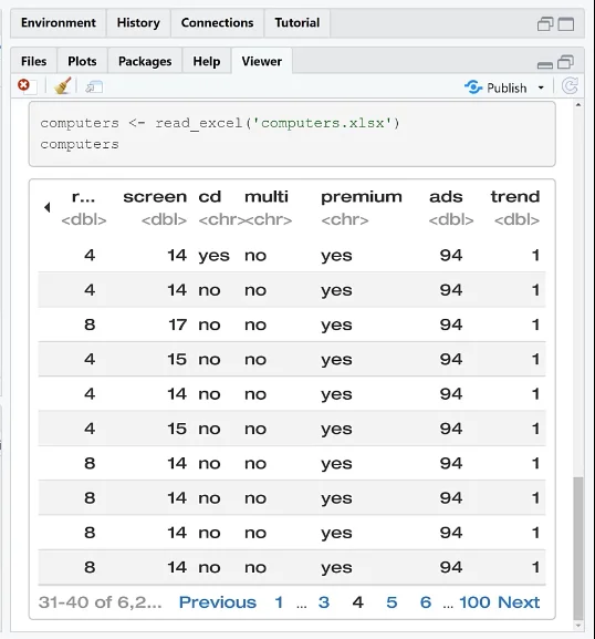 R Notebooks For Communicating Research