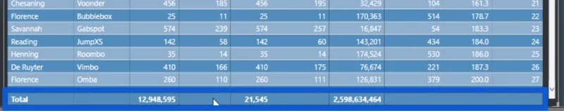 Analisis Kedudukan Dalam LuckyTemplates: Cerapan Lanjutan Daripada Set Data Gabungan