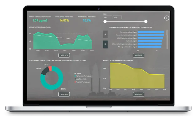 Cara Menggunakan KPI Dalam LuckyTemplates – Mari Kami Jelaskan