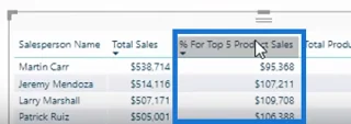 Kedudukan Cerapan Menggunakan TOPN Dalam LuckyTemplates