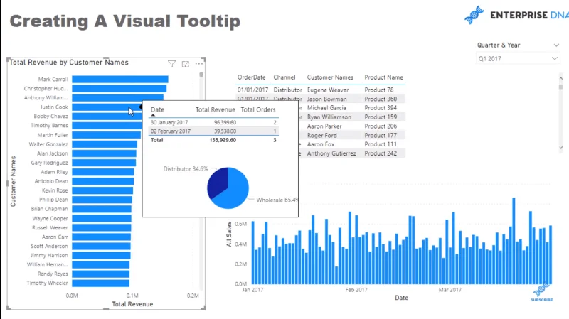 Erstellen eines visuellen Tooltips in LuckyTemplates
