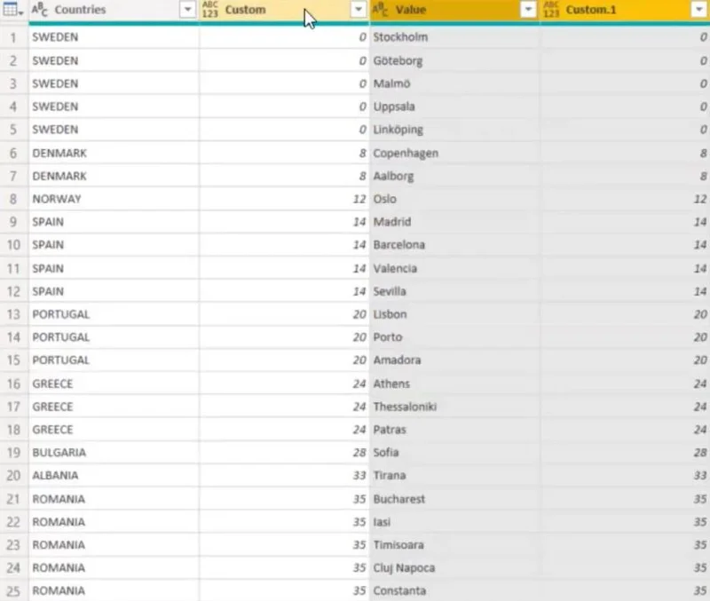 Hierarki Dalam Visualisasi LuckyTemplates