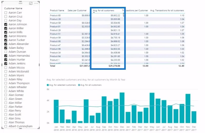 Analisis Gelagat Pelanggan Biasa Menggunakan LuckyTemplates