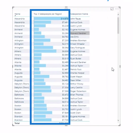 Cari 3 Jurujual Teratas Anda Setiap Wilayah Menggunakan DAX Dalam LuckyTemplates secara automatik
