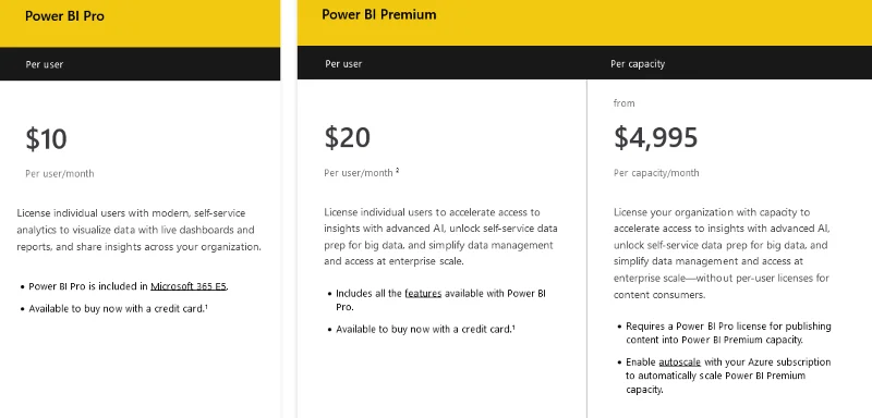 LuckyTemplates Pro Vs Premium – Panduan Terbaik