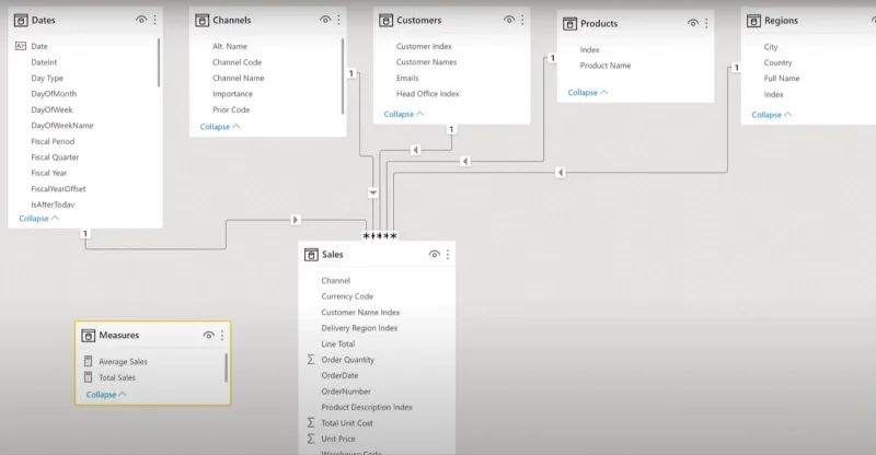 21 Contoh Laporan LuckyTemplates Teratas: Inspirasi Untuk Memvisualisasikan Data Anda