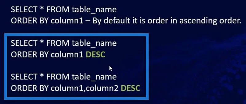 Pernyataan SQL SELECT: Satu Pengenalan