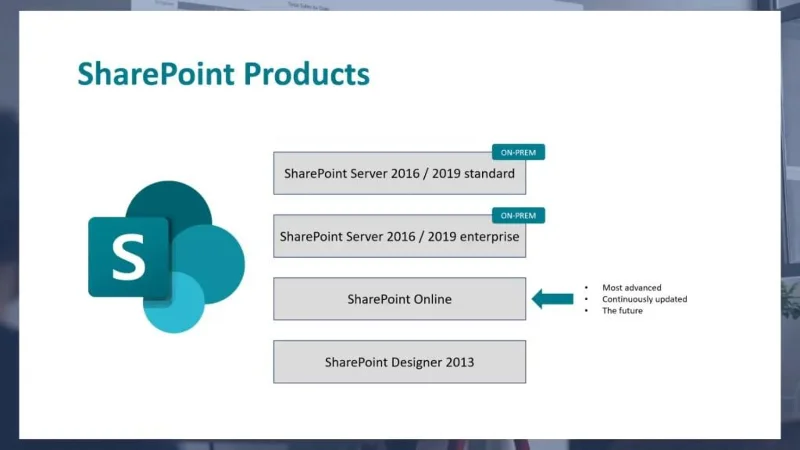 Sharepoint คืออะไร?  คุณสมบัติและฟังก์ชั่นยอดนิยม