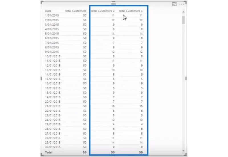 Mengira Pelanggan Dari Masa Menggunakan DISTINCTCOUNT Dalam LuckyTemplates