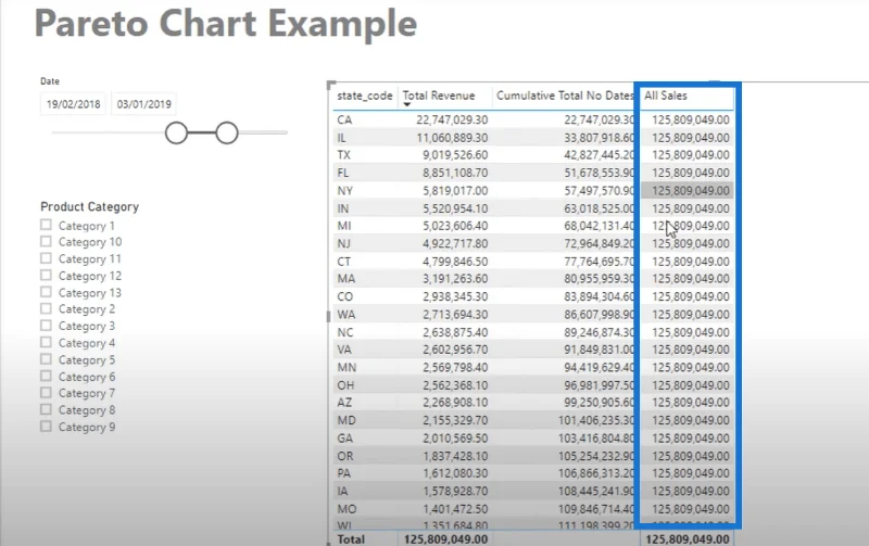Mencipta Carta Pareto Dalam LuckyTemplates – DAX Lanjutan