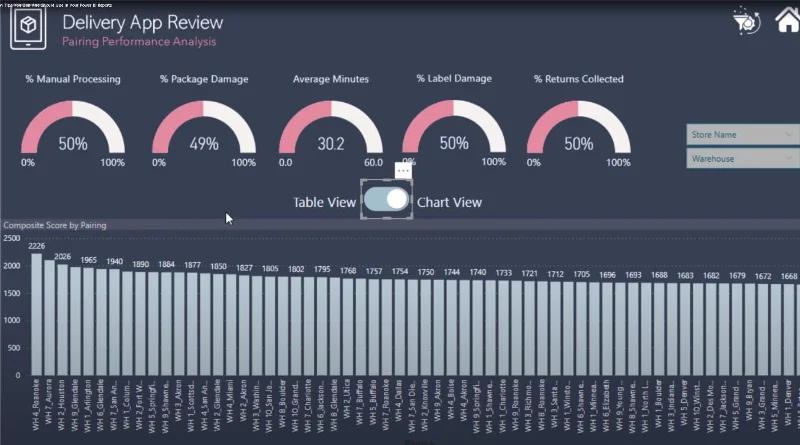 Petua Visualisasi Data Untuk Laporan LuckyTemplates Anda