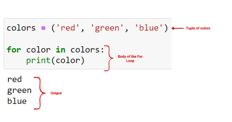Python For Loop: Panduan Ringkas Untuk Menguasai Lelaran
