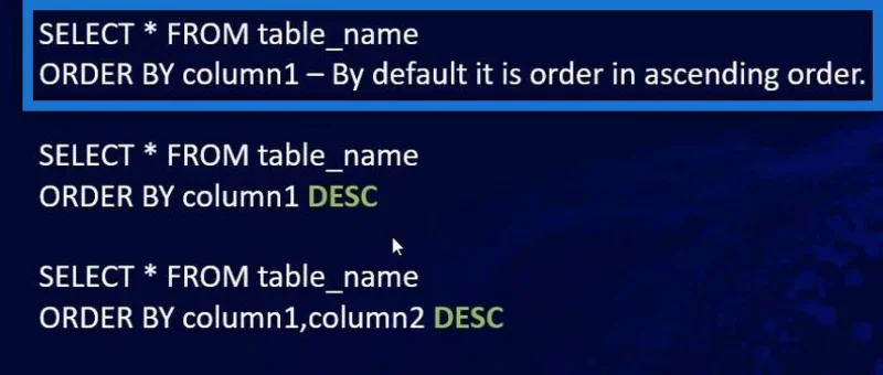 Pernyataan SQL SELECT: Satu Pengenalan