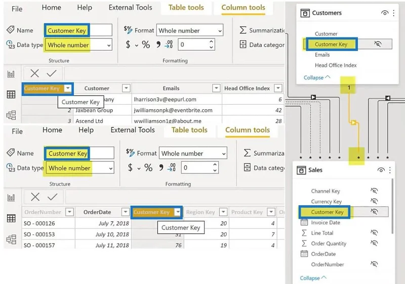 Pemodelan Data Dalam LuckyTemplates: Petua & Amalan Terbaik