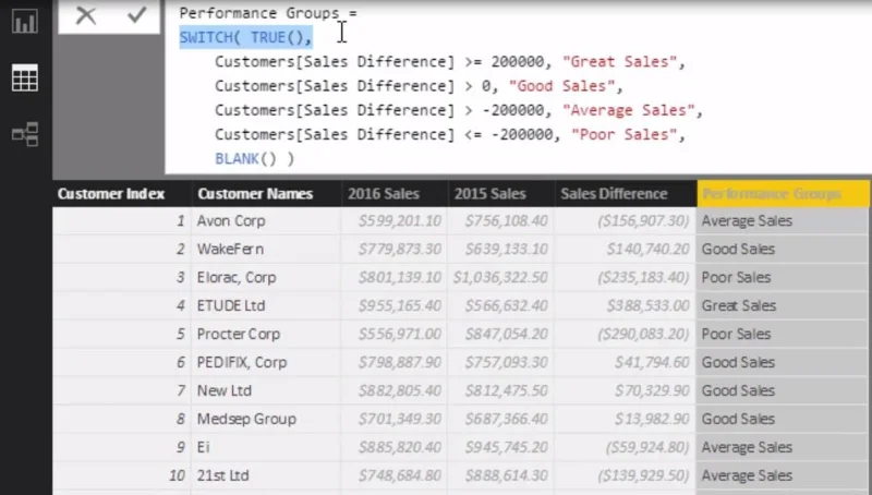 Técnicas de segmentación de clientes mediante el modelo de datos: LuckyTemplates y DAX