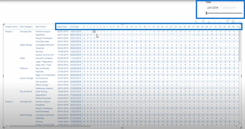 Mencipta Carta Gantt Dalam LuckyTemplates Menggunakan Matriks