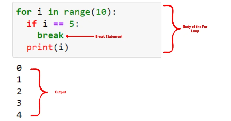 Python For Loop: Panduan Ringkas Untuk Menguasai Lelaran