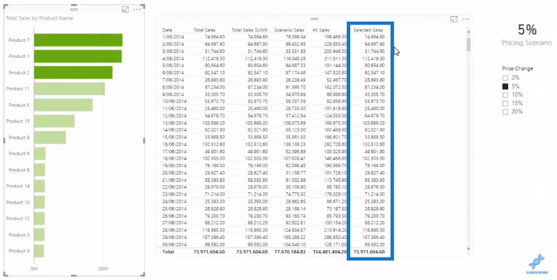 Modelo de dados do LuckyTemplates para análise de cenário avançada usando DAX