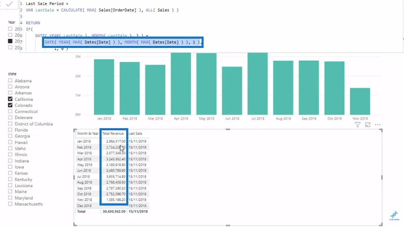 Serlahkan Tempoh Terakhir Atau Semasa Dalam Visual LuckyTemplates Anda Menggunakan DAX