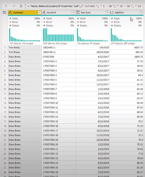 Format Data Dalam LuckyTemplates: Menangani Format Data Tidak Teratur