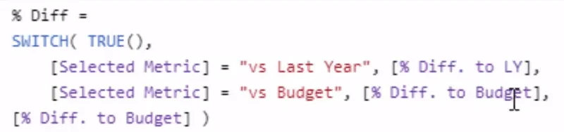 Budget Vs Actual Vs Last Year - Suggerimenti per la rendicontazione finanziaria