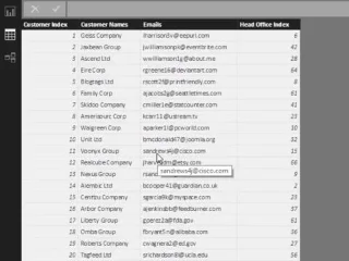 Pemodelan Data Dalam LuckyTemplates Menggunakan Jadual Sokongan