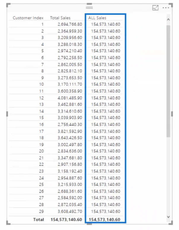 SEMUA Fungsi Dalam LuckyTemplates – Cara Menggunakannya Dengan DAX