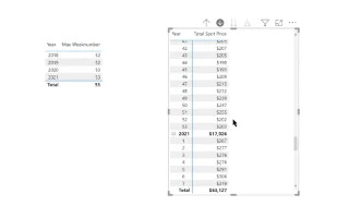 Pengiraan Mingguan DAX – Isu Perisikan Masa LuckyTemplates