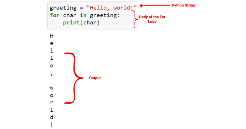 Python For Loop: Panduan Ringkas Untuk Menguasai Lelaran