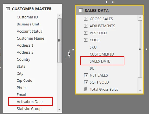 ฟังก์ชัน DAX ใน LuckyTemplates: การใช้ตัววนซ้ำ