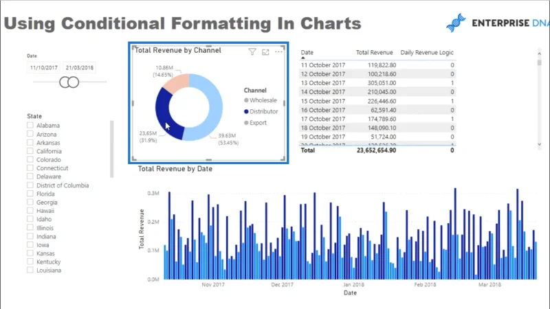 แสดงข้อมูลเชิงลึกที่ไม่ซ้ำใครโดยใช้การจัดรูปแบบตามเงื่อนไขใน LuckyTemplates