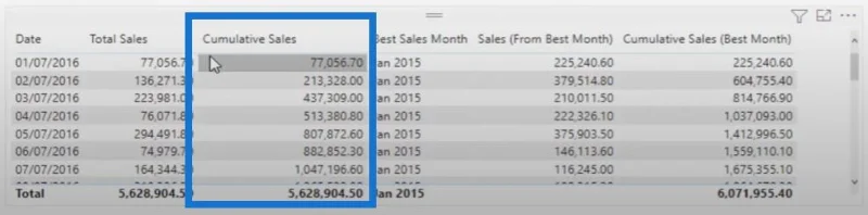 Tutorial LuckyTemplates DAX Mengenai Perbandingan Terkumpul